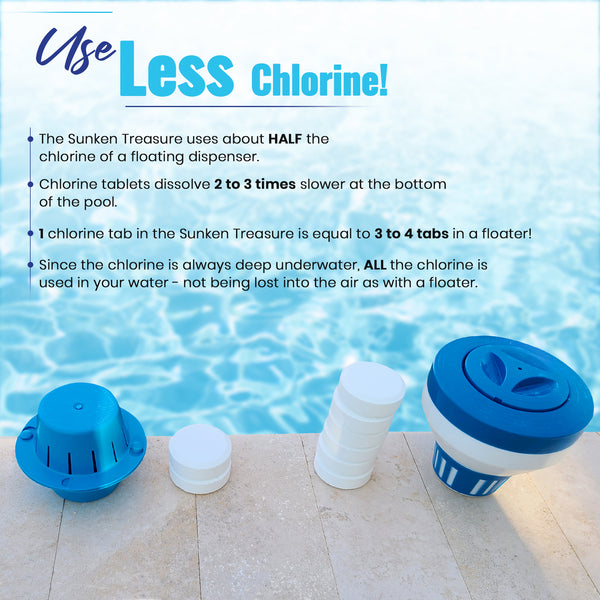 Sinking Pool Chlorine Dispenser | Sinks to the Bottom, Cleans Pool Water, Then Floats to the Top | Uses Less Chlorine | Less Chlorine Odor | The Sunken Treasure